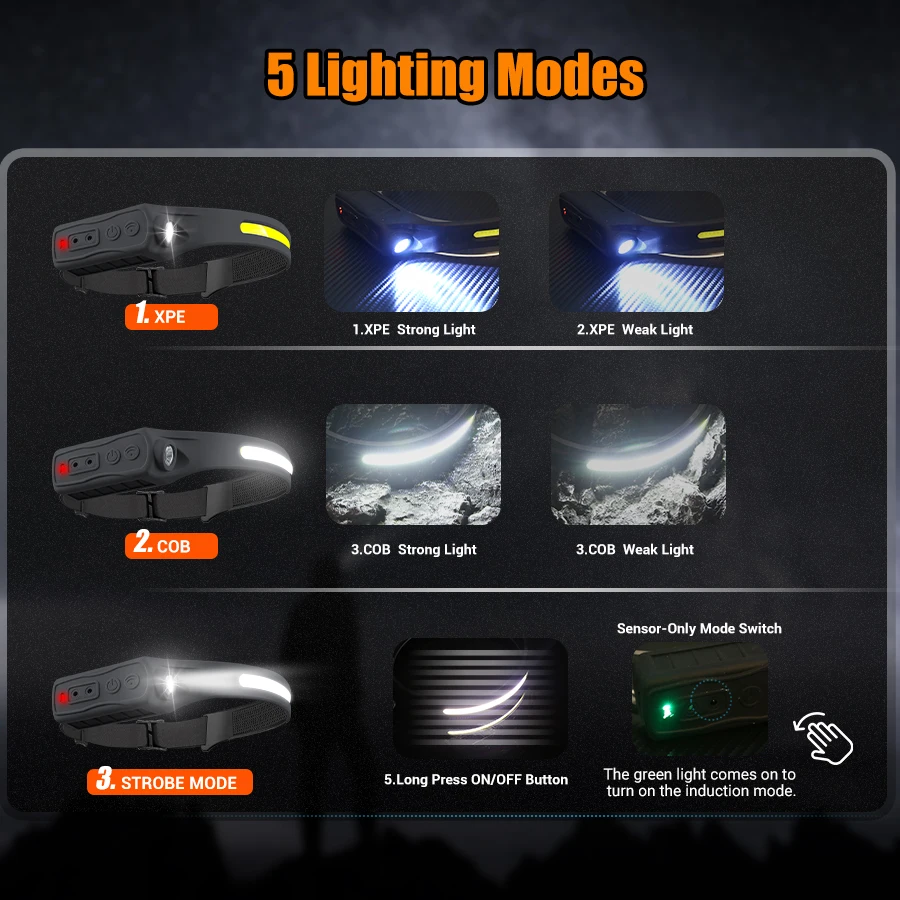 Rechargeable Headlamp 350 Lume - огляд і ціна Outdoor Camping And Fishing
