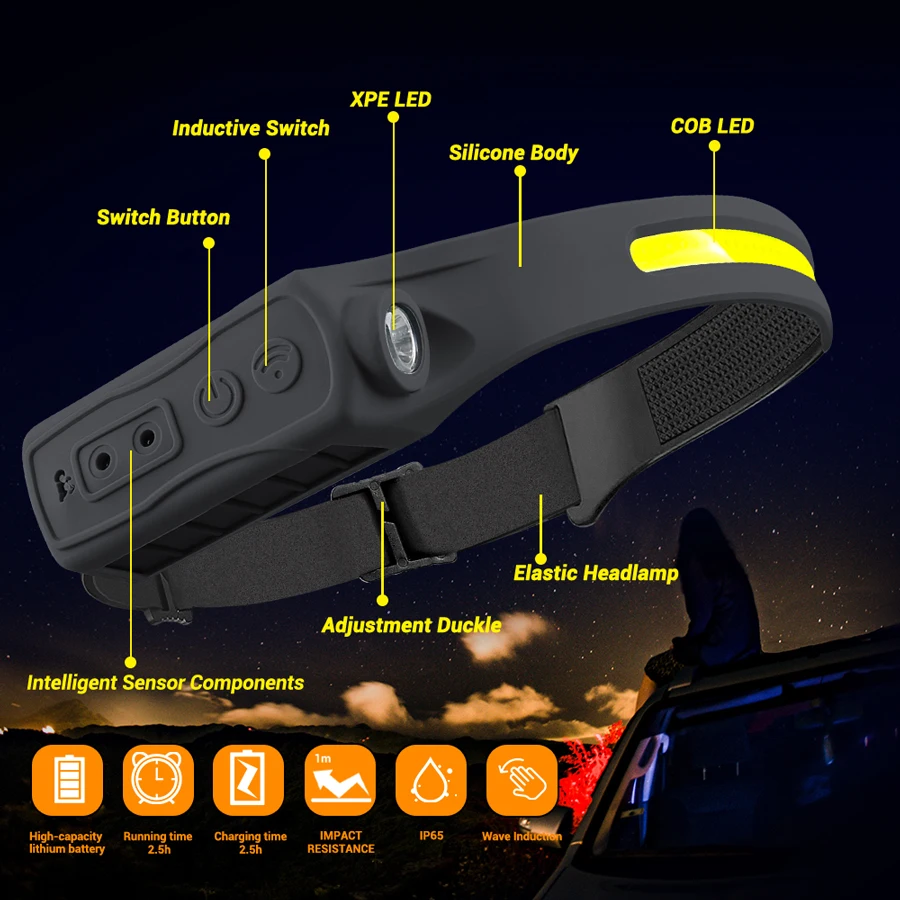 Rechargeable Headlamp 350 Lume - огляд і ціна Outdoor Camping And Fishing