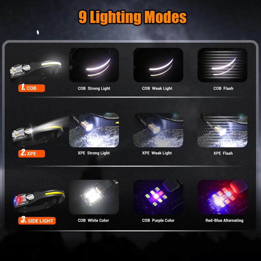 Powerful LED Headlamp Portable - огляд і ціна Outdoor Camping And Fishing