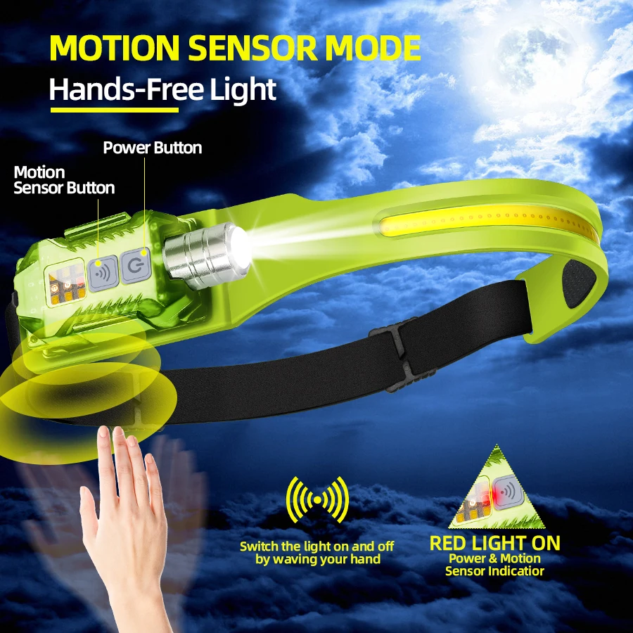 Powerful LED Headlamp Portable - огляд і ціна Outdoor Camping And Fishing