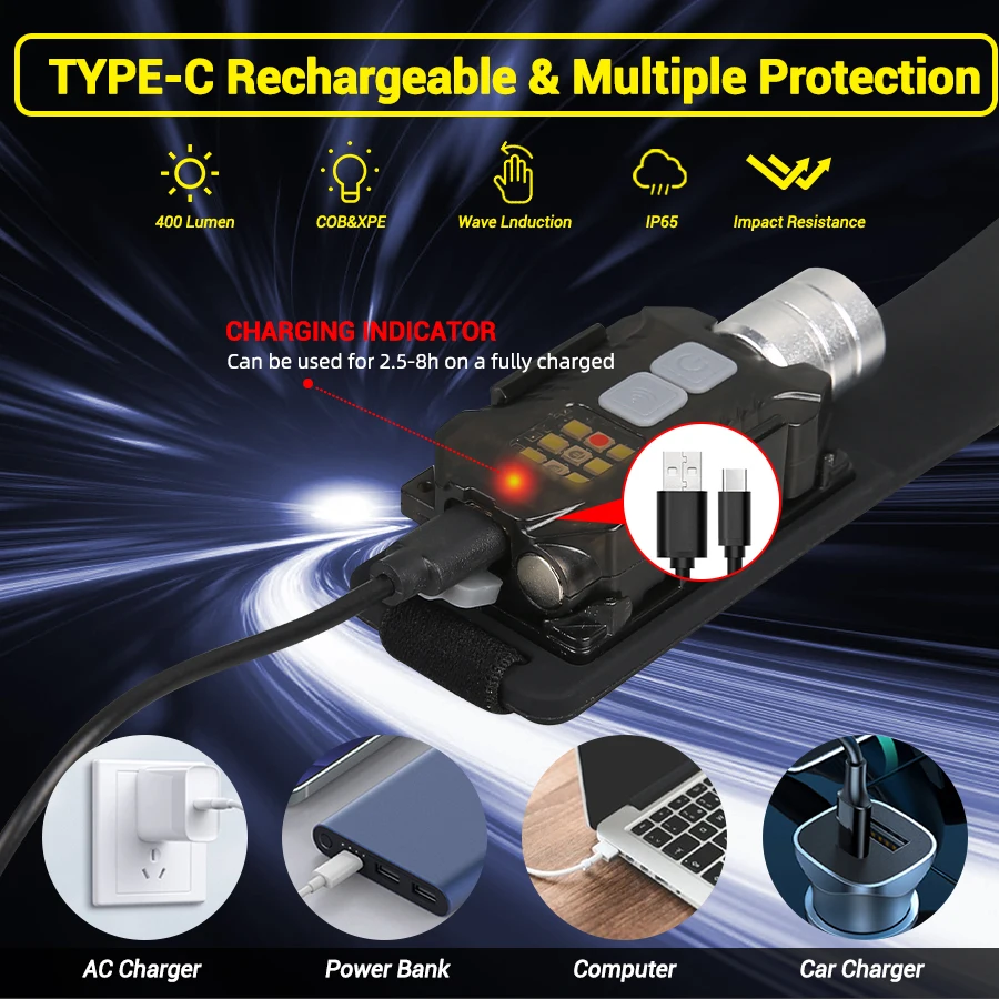 Powerful LED Headlamp Portable - огляд і ціна Outdoor Camping And Fishing