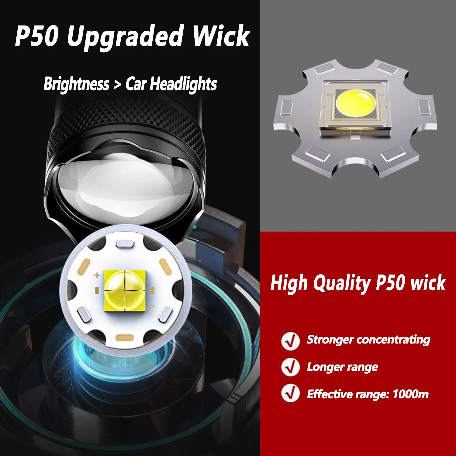 Ultra Bright LED Flashlight 20 - огляд і ціна Outdoor Camping And Fishing